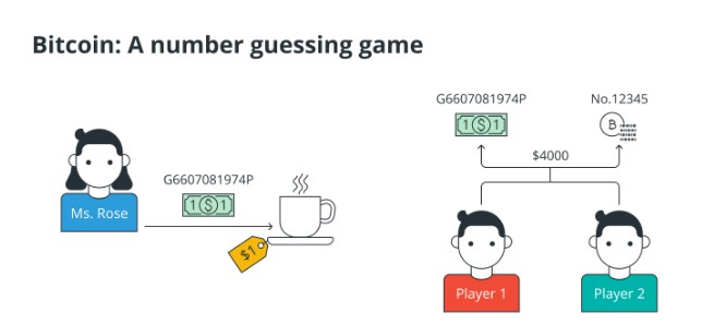 Bitcoin – Trò chơi đoán số