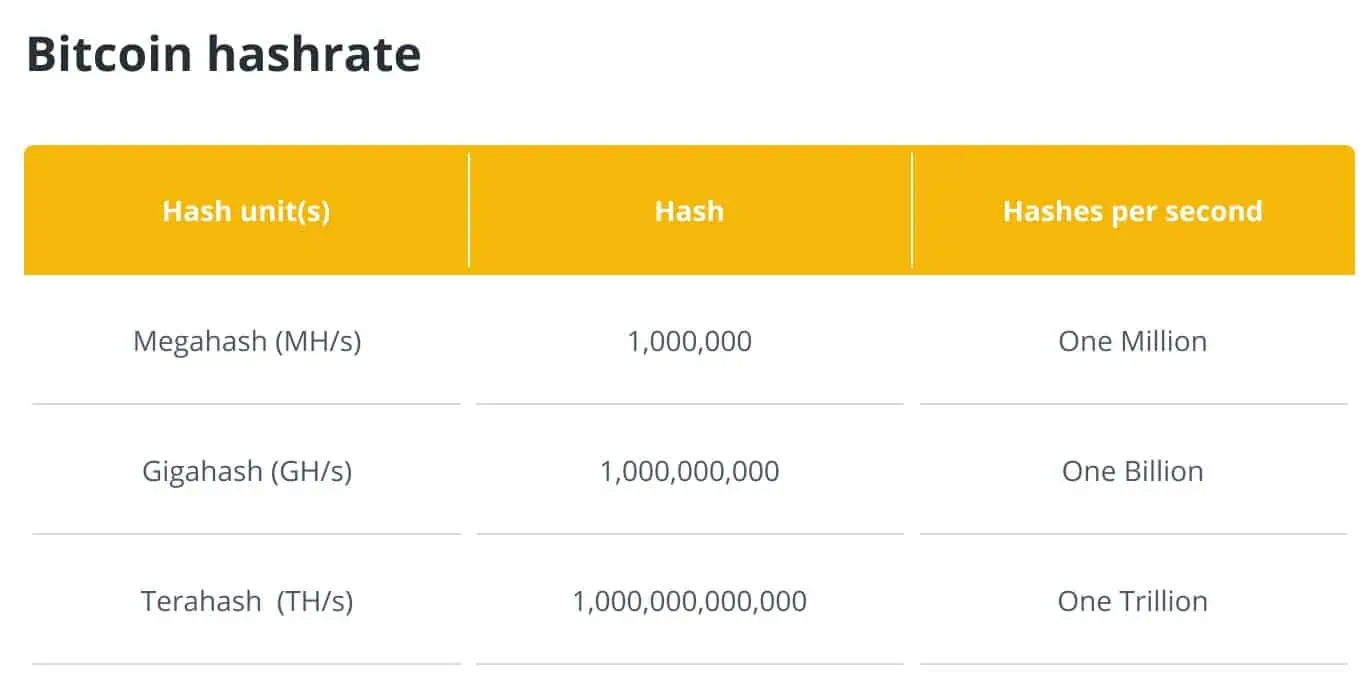tỷ lệ băm bitcoin