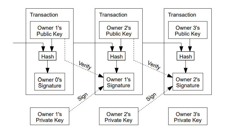 Sách Trắng Bitcoin - Các goap dịch