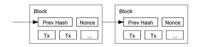 Sách Trắng Bitcoin - Chứng cứ xử lý