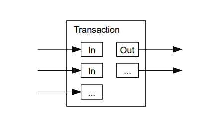 Sách Trắng Bitcoin - Kết hợp chia tách giá trị