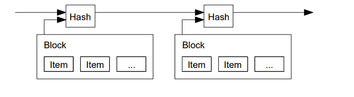 Sách Trắng Bitcoin - Ứng dụng máy chủ nhãn thời gian