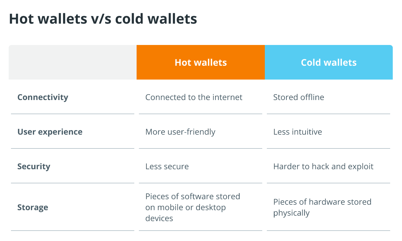 Ví nóng so với ví lạnh